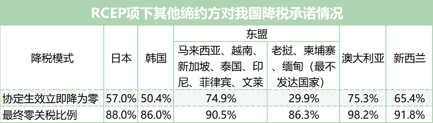 RCEP实施,哪国的科学仪器产业受益最大?,图片,仪器科学,RCEP,零关税,王毅,国产仪器,第2张