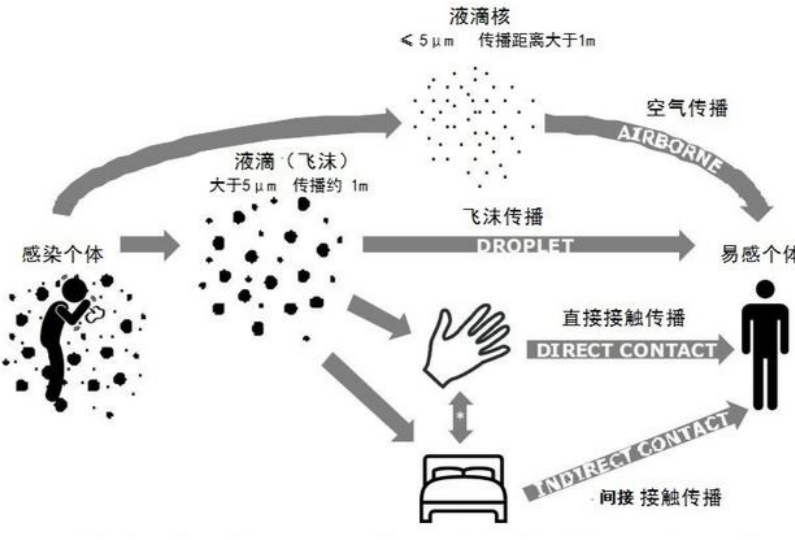 冬奥新冠监测体系有漏洞？！ “龙头”高校联手补上,图片,新冠疫情,核酸检测,冬奥会,科学仪器,清华大学,北京大学,第1张