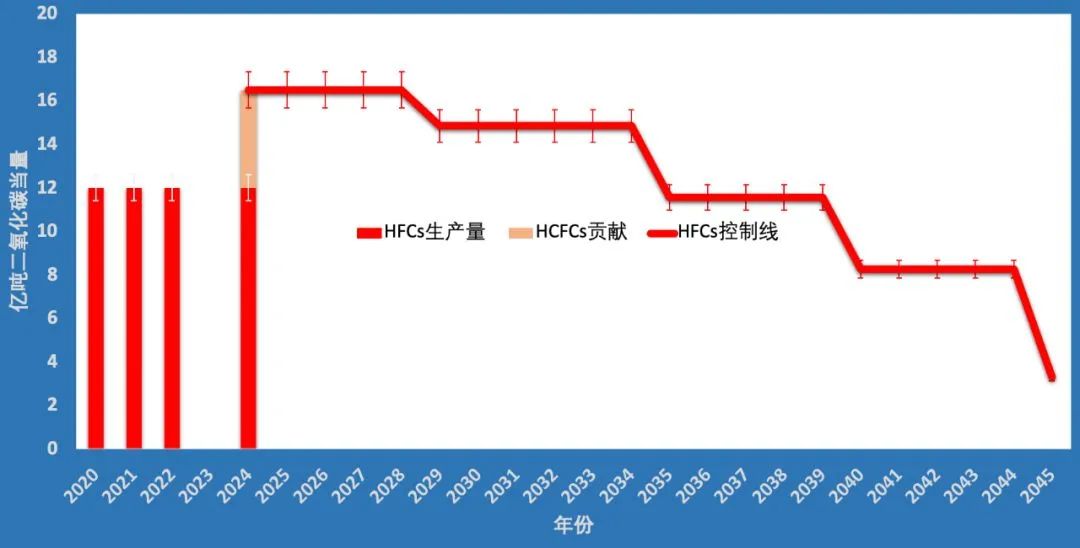 从冬奥看实验室仪器未来发展趋势之一,图片,超低温冰箱,冷冻干燥机,冷却循环水机,冷浴,冷冻离心机,制冷剂,冬奥会,赛默飞,Eppendorf,海尔生物医疗,第6张