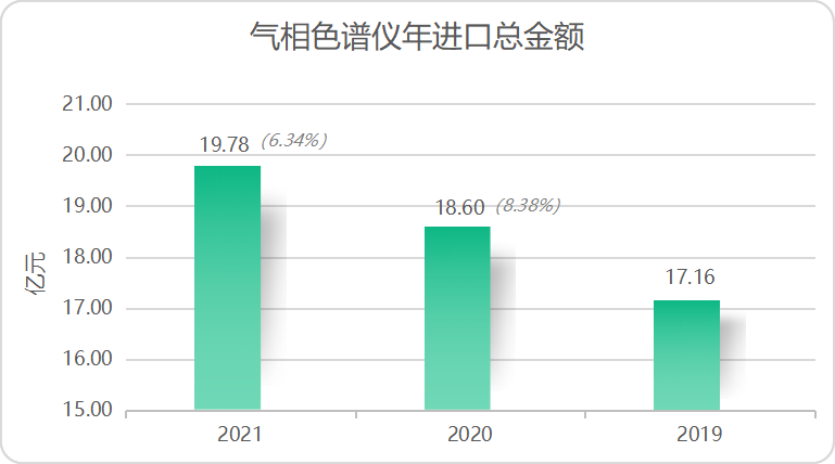 跨国仪器公司积极拥抱“国产化”浪潮,国产替代,国产仪器,气相色谱仪,安捷伦,岛津,赛默飞,珀金埃尔默,毕克,政府集中采购,第4张