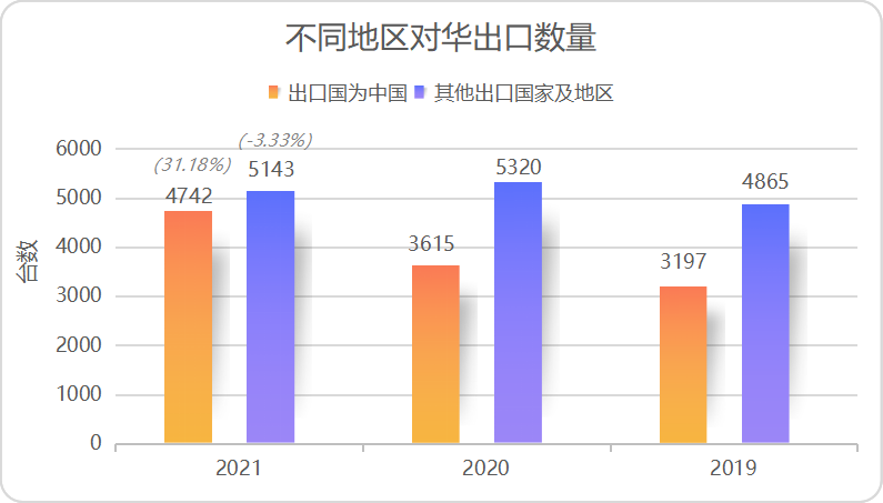 跨国仪器公司积极拥抱“国产化”浪潮,图片,国产替代,国产仪器,气相色谱仪,安捷伦,岛津,赛默飞,珀金埃尔默,毕克,政府集中采购,第5张