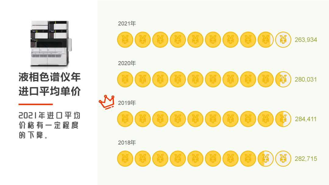 实施一年多，色谱免税取消效果如何？,图片,国产替代,国产仪器,液相色谱仪,零关税,十四五,第6张