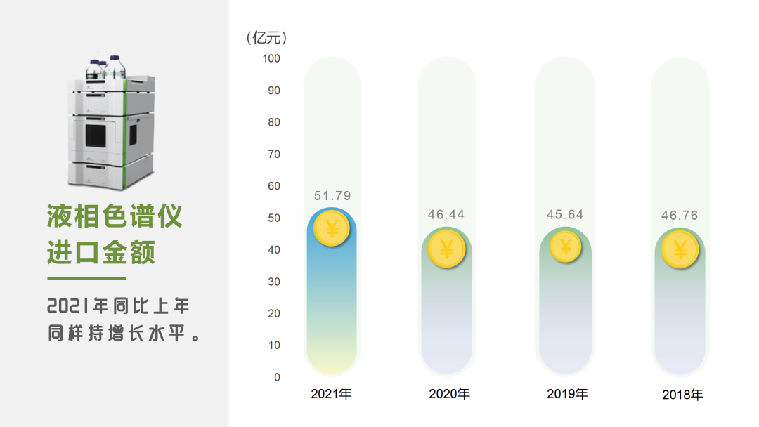 实施一年多，色谱免税取消效果如何？,图片,国产替代,国产仪器,液相色谱仪,零关税,十四五,第5张