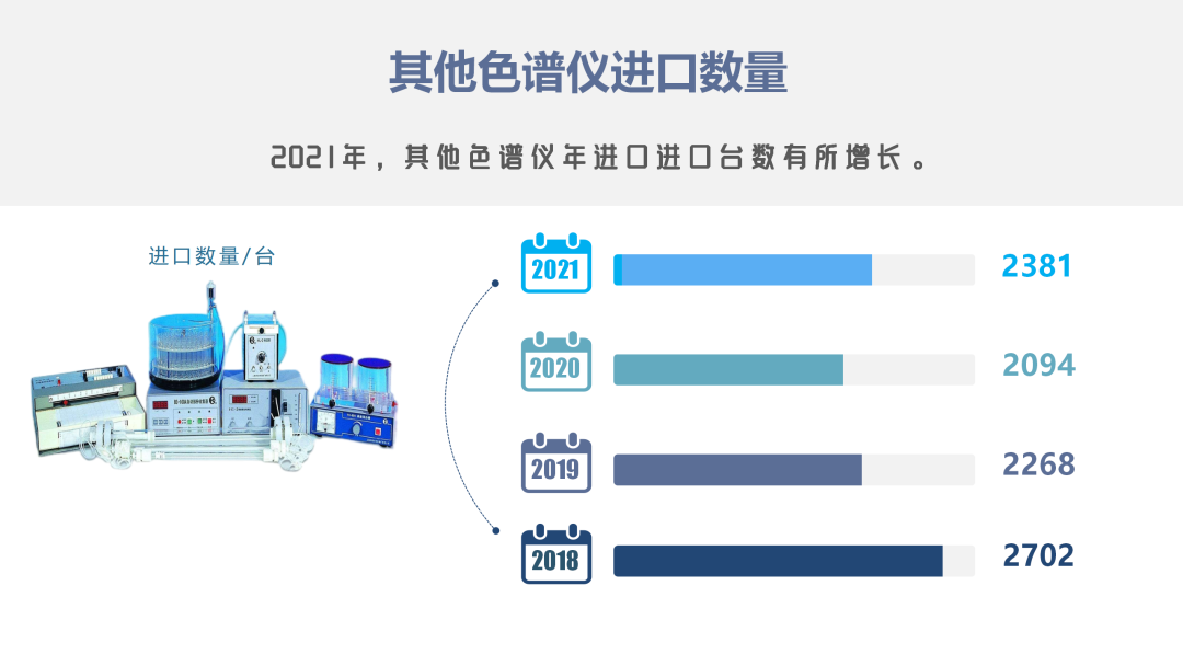 实施一年多，色谱免税取消效果如何？,图片,国产替代,国产仪器,液相色谱仪,零关税,十四五,第7张