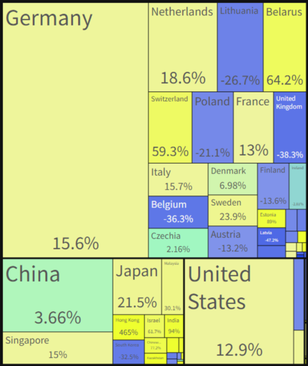 张大使号召填补俄市场“真空”，包括分析仪器吗？,图片,国产替代,俄乌战争,国产仪器,贸易战,科学仪器,第5张