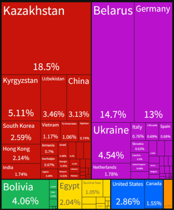 张大使号召填补俄市场“真空”，包括分析仪器吗？,图片,国产替代,俄乌战争,国产仪器,贸易战,科学仪器,第2张