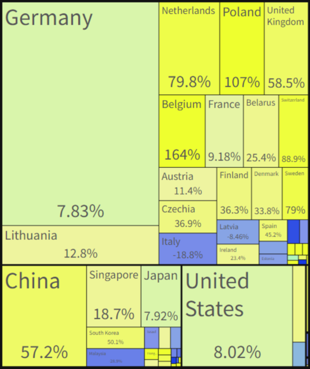 张大使号召填补俄市场“真空”，包括分析仪器吗？,图片,国产替代,俄乌战争,国产仪器,贸易战,科学仪器,第6张