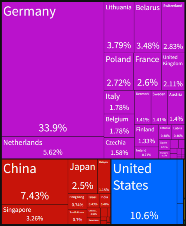 张大使号召填补俄市场“真空”，包括分析仪器吗？,640 (4).png,国产替代,俄乌战争,国产仪器,贸易战,科学仪器,第3张