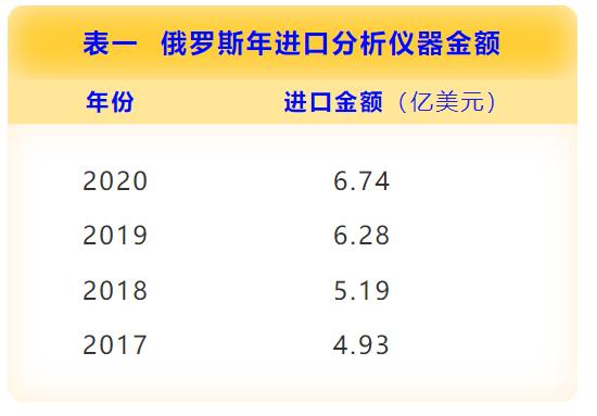 张大使号召填补俄市场“真空”，包括分析仪器吗？,微信图片_20220717140148.jpg,国产替代,俄乌战争,国产仪器,贸易战,科学仪器,第4张