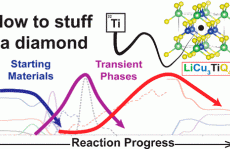 Mercouri G. Kanatzidis最新JACS：新型立方填充金刚石半导体！