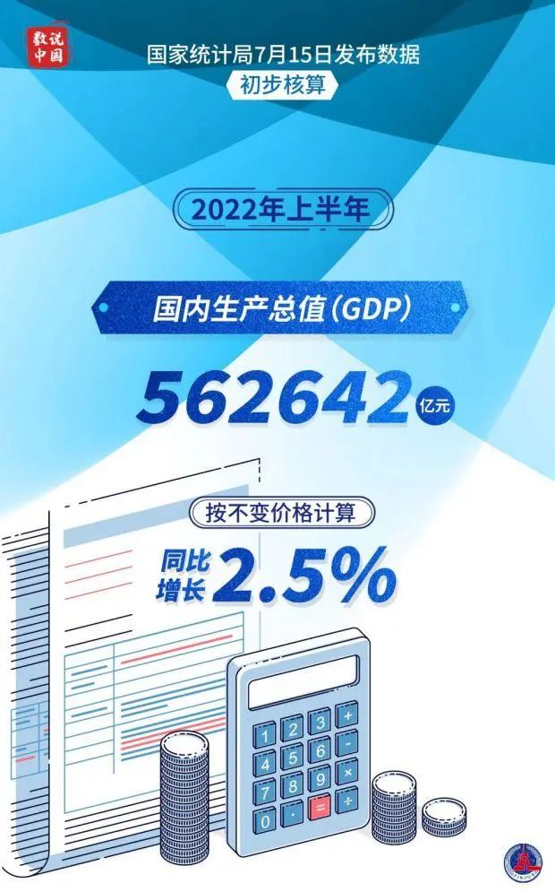 GDP扛住了，而分析仪器会否重蹈2020的覆辙？,图片,GDP,安捷伦,沃特世,高盛,标普,新冠疫情,科学仪器,第1张