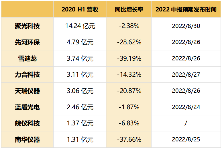 GDP扛住了，而分析仪器会否重蹈2020的覆辙？,图片,GDP,安捷伦,沃特世,高盛,标普,新冠疫情,科学仪器,第8张