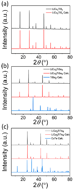 Mercouri G. Kanatzidis最新JACS：新型立方填充金刚石半导体！,图片,材料,半导体,锂,水,金属,元素,检测,生物,第2张