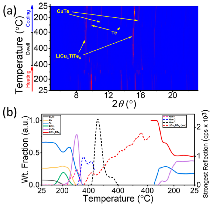 Mercouri G. Kanatzidis最新JACS：新型立方填充金刚石半导体！,图片,材料,半导体,锂,水,金属,元素,检测,生物,第3张