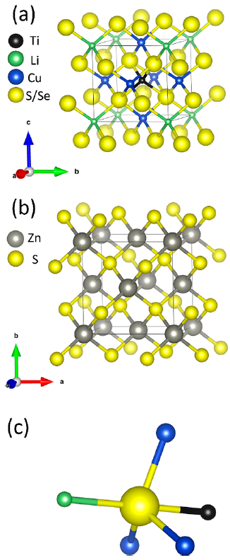 Mercouri G. Kanatzidis最新JACS：新型立方填充金刚石半导体！,图片,材料,半导体,锂,水,金属,元素,检测,生物,第4张