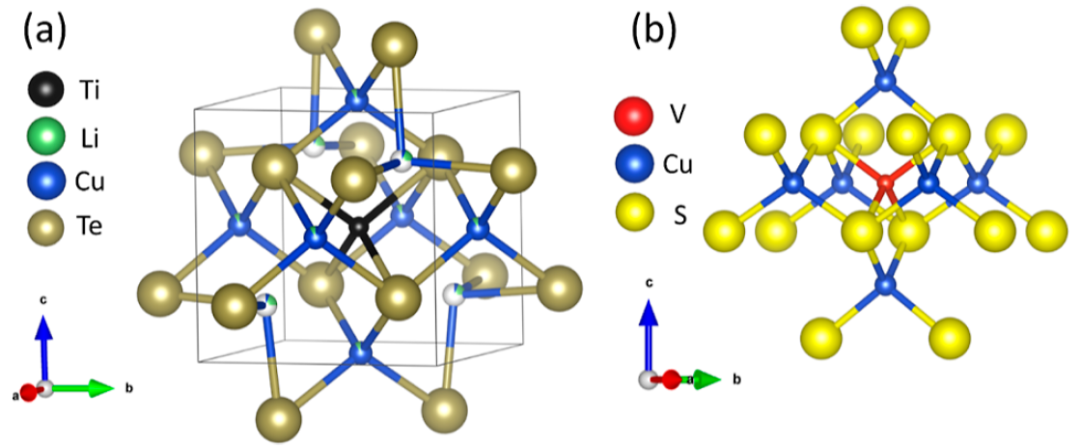 Mercouri G. Kanatzidis最新JACS：新型立方填充金刚石半导体！,图片,材料,半导体,锂,水,金属,元素,检测,生物,第5张