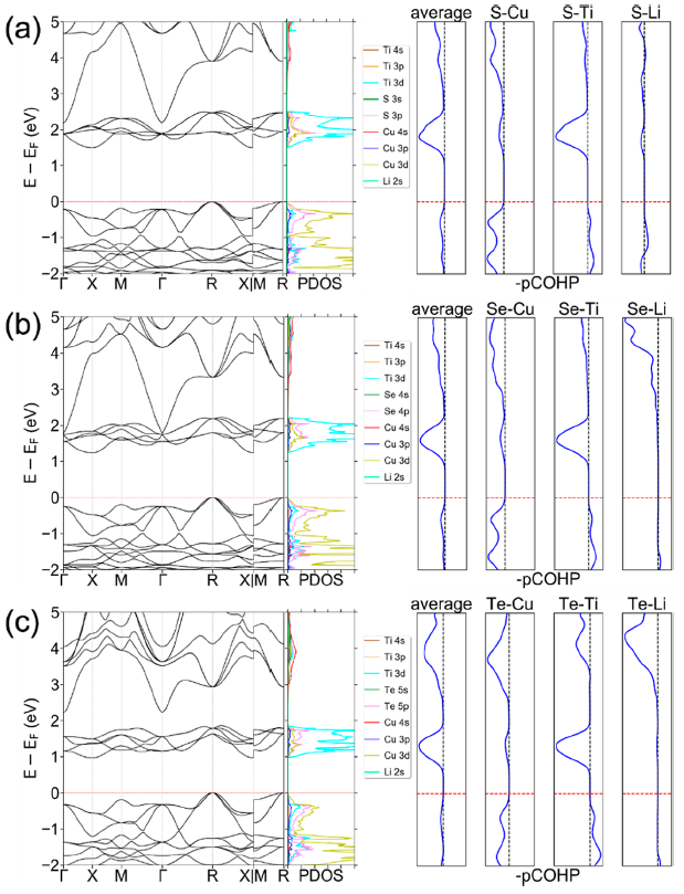 Mercouri G. Kanatzidis最新JACS：新型立方填充金刚石半导体！,图片,材料,半导体,锂,水,金属,元素,检测,生物,第7张