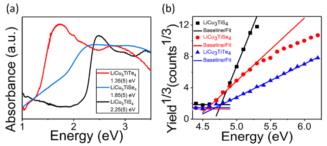 Mercouri G. Kanatzidis最新JACS：新型立方填充金刚石半导体！,图片,材料,半导体,锂,水,金属,元素,检测,生物,第6张