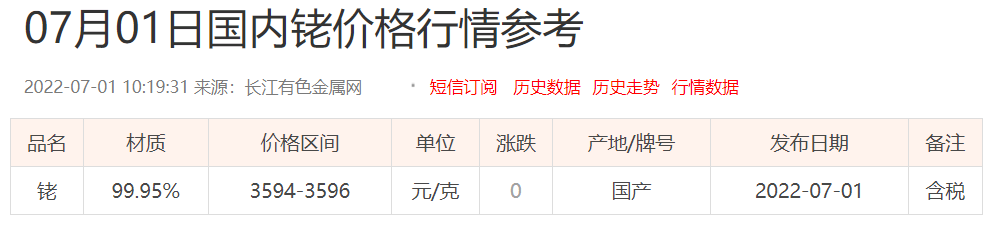 价格赛过黄金的元素—铑,图片,铑,元素,重金属,材料,催化剂,金属,水,航空航天,第4张