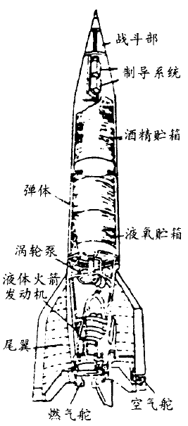 探秘火箭飞天之梦,图片,航空航天,火箭,发动机,材料,催化剂,元素,环境,食品,第9张