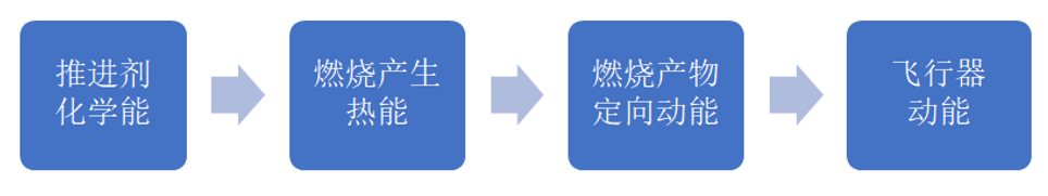 探秘火箭飞天之梦,图片,航空航天,火箭,发动机,材料,催化剂,元素,环境,食品,第14张