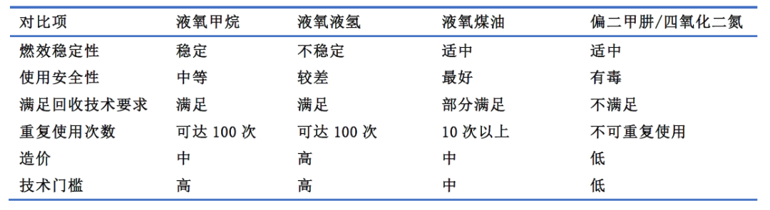 探秘火箭飞天之梦,图片,航空航天,火箭,发动机,材料,催化剂,元素,环境,食品,第15张