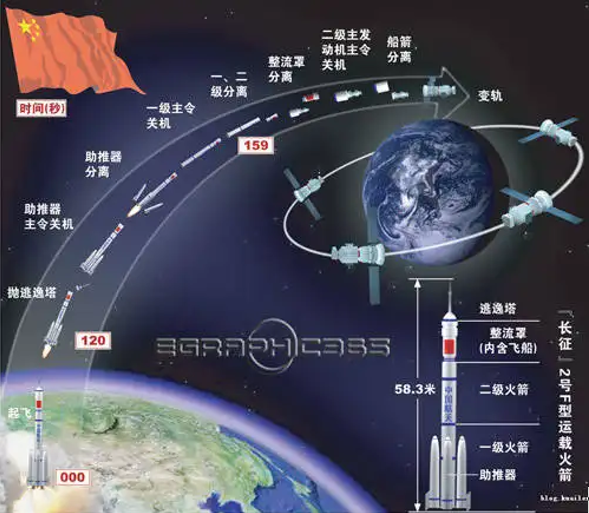 探秘火箭飞天之梦,图片,航空航天,火箭,发动机,材料,催化剂,元素,环境,食品,第16张