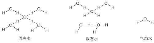 生命之源：你真的了解它吗？,图片,水,空间结构,纳米,环境,检测,化学,原子,第1张