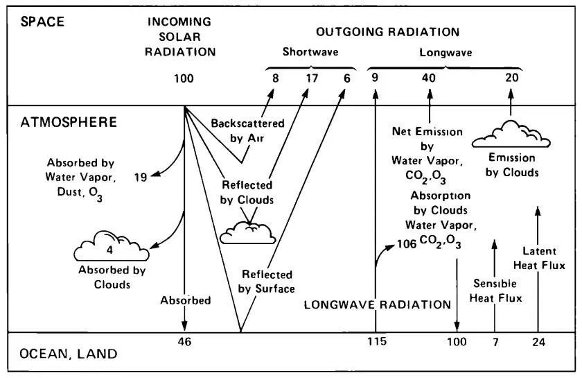 CO2与我国的碳达峰、碳中和目标,图片,环境,碳达峰,碳中和,光伏发电,能源,第2张