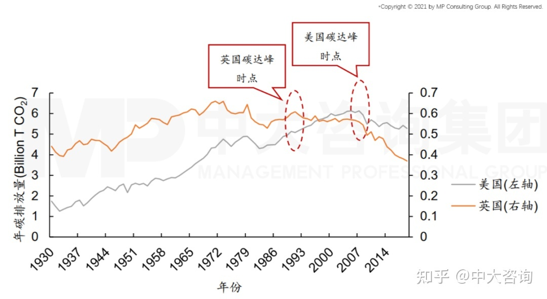 CO2与我国的碳达峰、碳中和目标,图片,环境,碳达峰,碳中和,光伏发电,能源,第4张