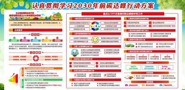 CO2与我国的碳达峰、碳中和目标,图片,环境,碳达峰,碳中和,光伏发电,能源,第7张