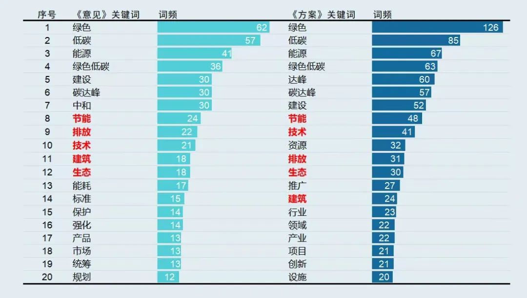 CO2与我国的碳达峰、碳中和目标,图片,环境,碳达峰,碳中和,光伏发电,能源,第8张