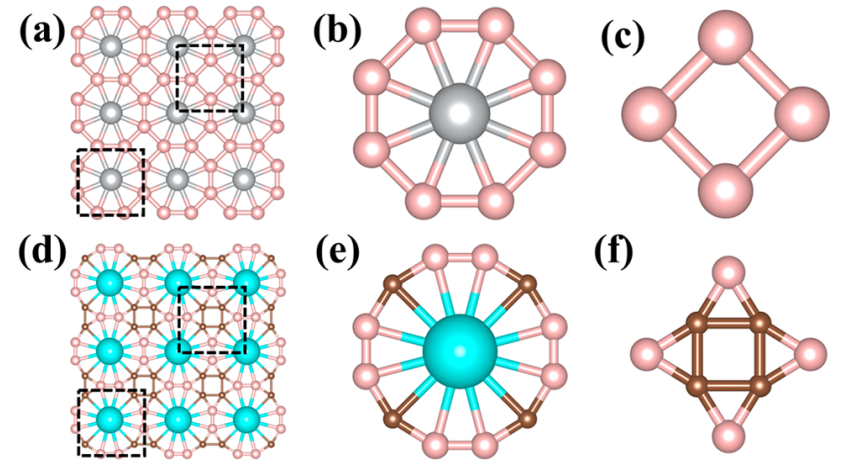 最新JACS：具有12 倍金属配位的 SrB8 单层！,图片,材料,离子电池,碱金属,金属,元素,化学,原子,碳,第2张