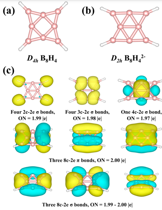 最新JACS：具有12 倍金属配位的 SrB8 单层！,图片,材料,离子电池,碱金属,金属,元素,化学,原子,碳,第3张