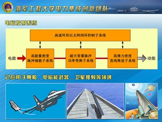 电磁弹射技术：福建舰厉害在哪,图片,福建舰,电磁弹射,航母,材料,环境,水,芯片,自动化,第1张