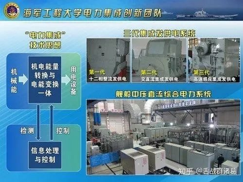 电磁弹射技术：福建舰厉害在哪,图片,福建舰,电磁弹射,航母,材料,环境,水,芯片,自动化,第5张