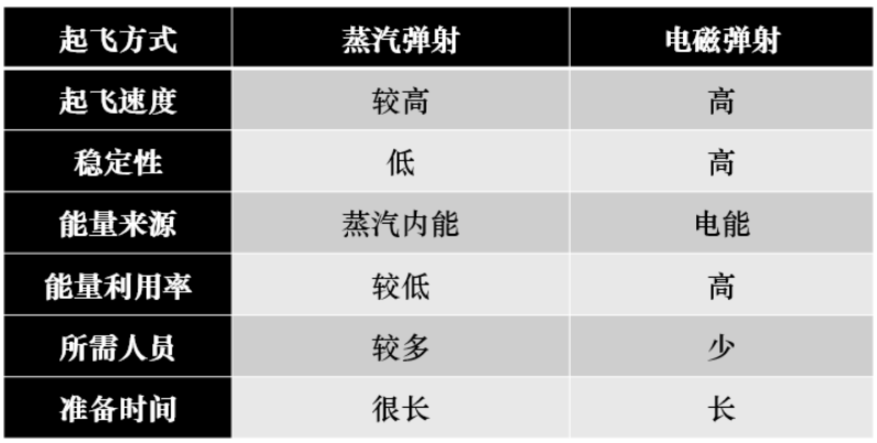 电磁弹射技术：福建舰厉害在哪,图片,福建舰,电磁弹射,航母,材料,环境,水,芯片,自动化,第2张