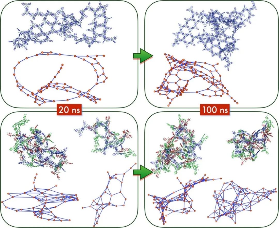  最新JACS：通过演化图了解金属-有机骨架成核,图片,材料,多孔材料,分子动力学,环境,水,金属,化学,金属有机框架,第3张