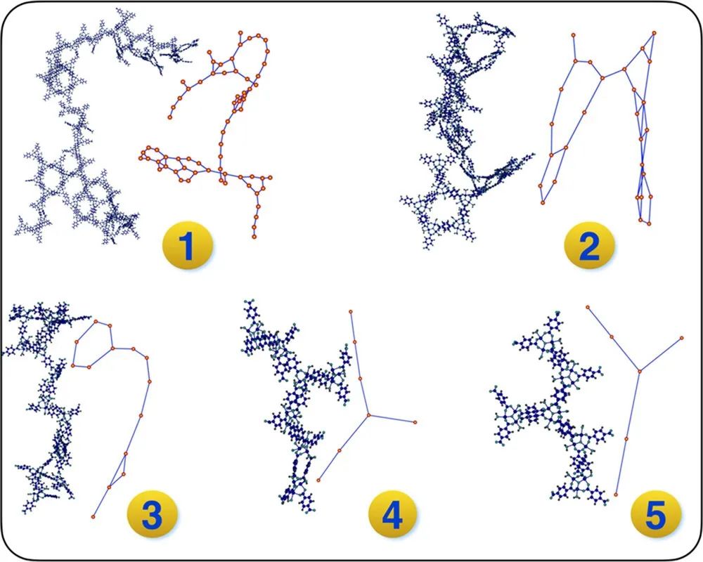  最新JACS：通过演化图了解金属-有机骨架成核,图片,材料,多孔材料,分子动力学,环境,水,金属,化学,金属有机框架,第2张