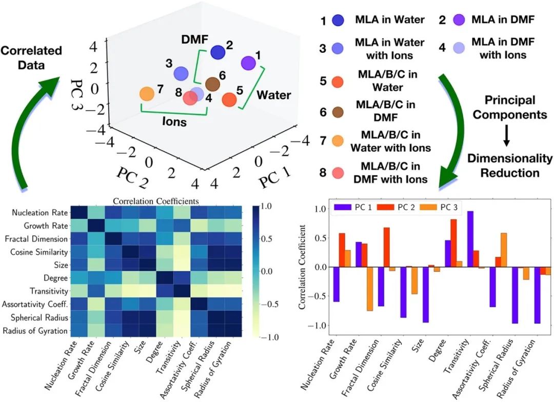  最新JACS：通过演化图了解金属-有机骨架成核,图片,材料,多孔材料,分子动力学,环境,水,金属,化学,金属有机框架,第5张