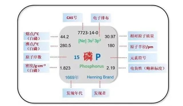 寒冷的月光——磷,图片,磷,元素,纳米,材料,环境,水,金属,食品,第4张