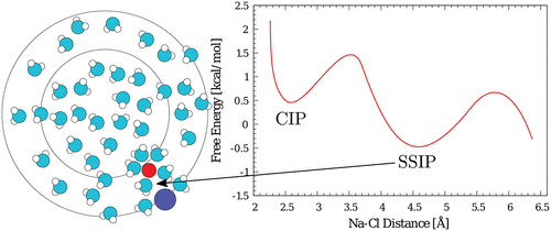 最新JACS：超冷水滴界面中的盐富集及其动力学！,图片,材料,纳米,反应动力学,质谱仪,水,环境,化学,生物,检测,第1张
