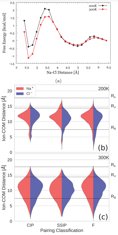 最新JACS：超冷水滴界面中的盐富集及其动力学！,图片,材料,纳米,反应动力学,质谱仪,水,环境,化学,生物,检测,第3张