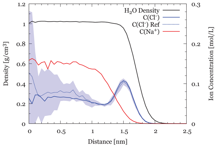 最新JACS：超冷水滴界面中的盐富集及其动力学！,图片,材料,纳米,反应动力学,质谱仪,水,环境,化学,生物,检测,第6张