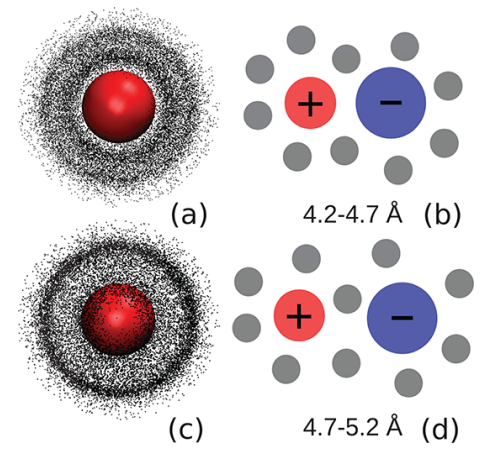 最新JACS：超冷水滴界面中的盐富集及其动力学！,图片,材料,纳米,反应动力学,质谱仪,水,环境,化学,生物,检测,第5张