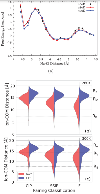 最新JACS：超冷水滴界面中的盐富集及其动力学！,图片,材料,纳米,反应动力学,质谱仪,水,环境,化学,生物,检测,第4张