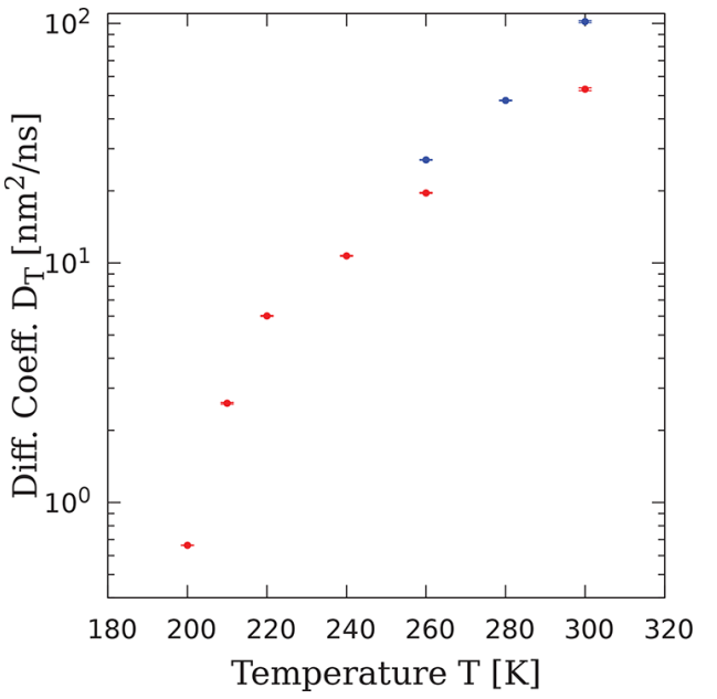 最新JACS：超冷水滴界面中的盐富集及其动力学！,图片,材料,纳米,反应动力学,质谱仪,水,环境,化学,生物,检测,第7张