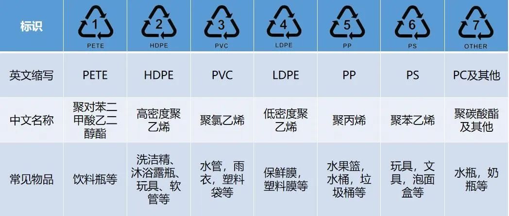 捡塑料瓶可以月入过万？环保又赚钱的方法你学会了吗！,图片,再生塑料,垃圾回收,材料,聚酯纤维,环保,第5张