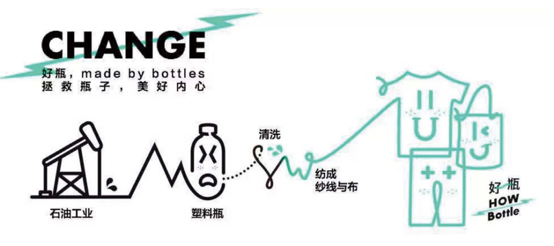 捡塑料瓶可以月入过万？环保又赚钱的方法你学会了吗！,图片,再生塑料,垃圾回收,材料,聚酯纤维,环保,第13张