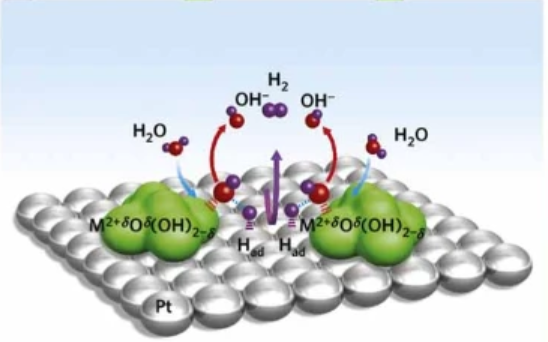 电催化碱性析氢反应，难点在哪？,图片,材料,催化剂,水解离,碱性,酸性,第1张